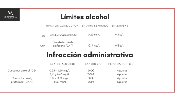 limites de alcohol